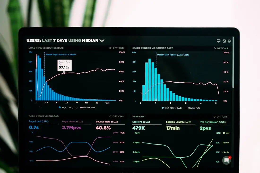 Imagen ilustrativa de un tablero analítico con series de datos